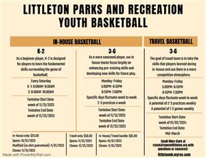 Youth Basketball Information